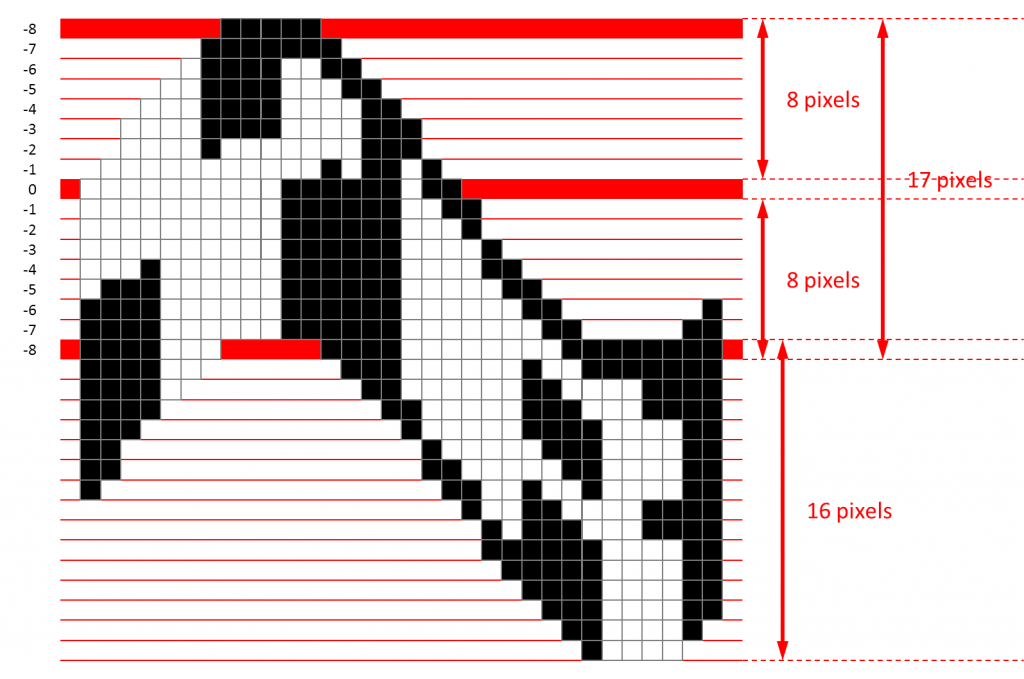 Vertical deformation of characters along a sine curve