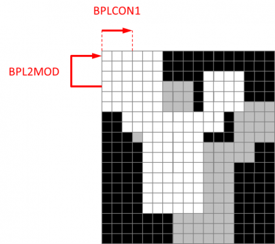 Shifting the bitplanes to create a shadow