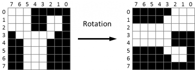 Transforming the 8x8 font to display it by column