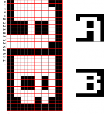 The 16x16 font in memory (2 bytes per line)